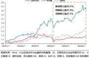 辽宁兴证策略：谁在买港股新消费和创新药？