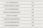 辽宁多只涨超55%！这类ETF“火”了