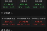 辽宁港股大反弹，“雪王”创新高
