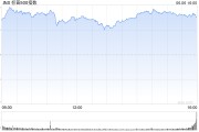 辽宁花旗将标普500指数目标位上调至6300点 相比追涨更倾向于逢低买入