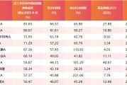 辽宁医药行业爆发！如何借基躺赢？10只医药主题基金3年超基准56%！（名单）