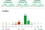 辽宁ETF日报：AI相关的板块回调，近期科技重估叙事也有所降温