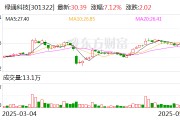 辽宁绿通科技拟收购大摩半导体不低于51%股权
