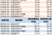 辽宁调整就是机会！年内超700亿资金借道ETF进场扫货，这些板块最被看好（附名单）
