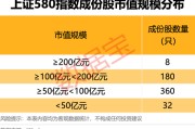 辽宁上交所重磅，“沪市小盘”指数上新！机构高比例持股名单曝光