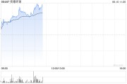 辽宁实德环球早盘一度飙升近140% 澳博表示有意收购十六浦娱乐场的所在物业