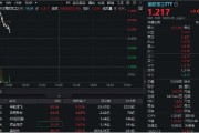 辽宁印尼考虑采购我国歼-10战斗机，中航成飞盘中冲涨10%！国防军工ETF（512810）摸高1%