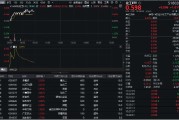 辽宁32亿元主力资金狂买！化工ETF（516020）摸高1.35%，新能源车销量激增引爆锂电股！