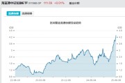 辽宁见证历史！激增80%，这一产品狂飙，规模突破3100亿元！