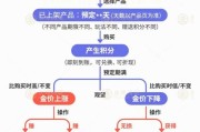 辽宁【民生调查局】有投资者被套数百万元 永坤黄金怎么了？