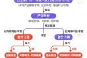 辽宁浙江永坤黄金暴雷 投资者：媳妇马上要和我离婚了