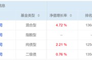 辽宁危机延续4月份募集的贝莱德债基遭冷遇无奈延期