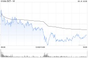 辽宁东方证券：维持快手-W“买入”评级 目标价74.58港元