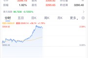 辽宁黄金，暴涨！