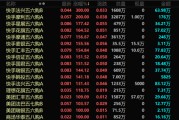 辽宁港股，突发！最牛暴涨300%！