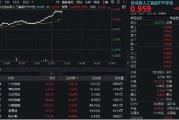 辽宁算力大爆发！“易中天”飙涨超5%，创业板人工智能ETF华宝（159363）放量摸高3%