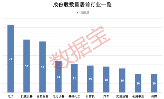 上交所重磅，“沪市小盘”指数上新！机构高比例(👟)持股名单曝(🎴)光
