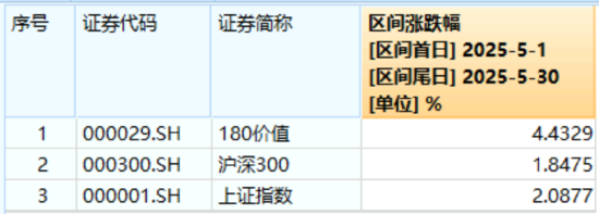 高股息压舱石发力，银行、(🕒)保险携手护盘(😋)！机构高呼：核心资产或将回归！